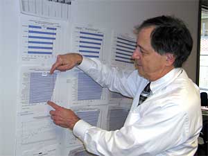 
Dr. Barry Bershow of Fairview Health Services says the quality comparison tool serves as an impetus to do better. He's convinced if patients begin paying attention to the information as much as providers, the health of Minnesotans will improve. (MPR Photo/Mark Zdechlik)